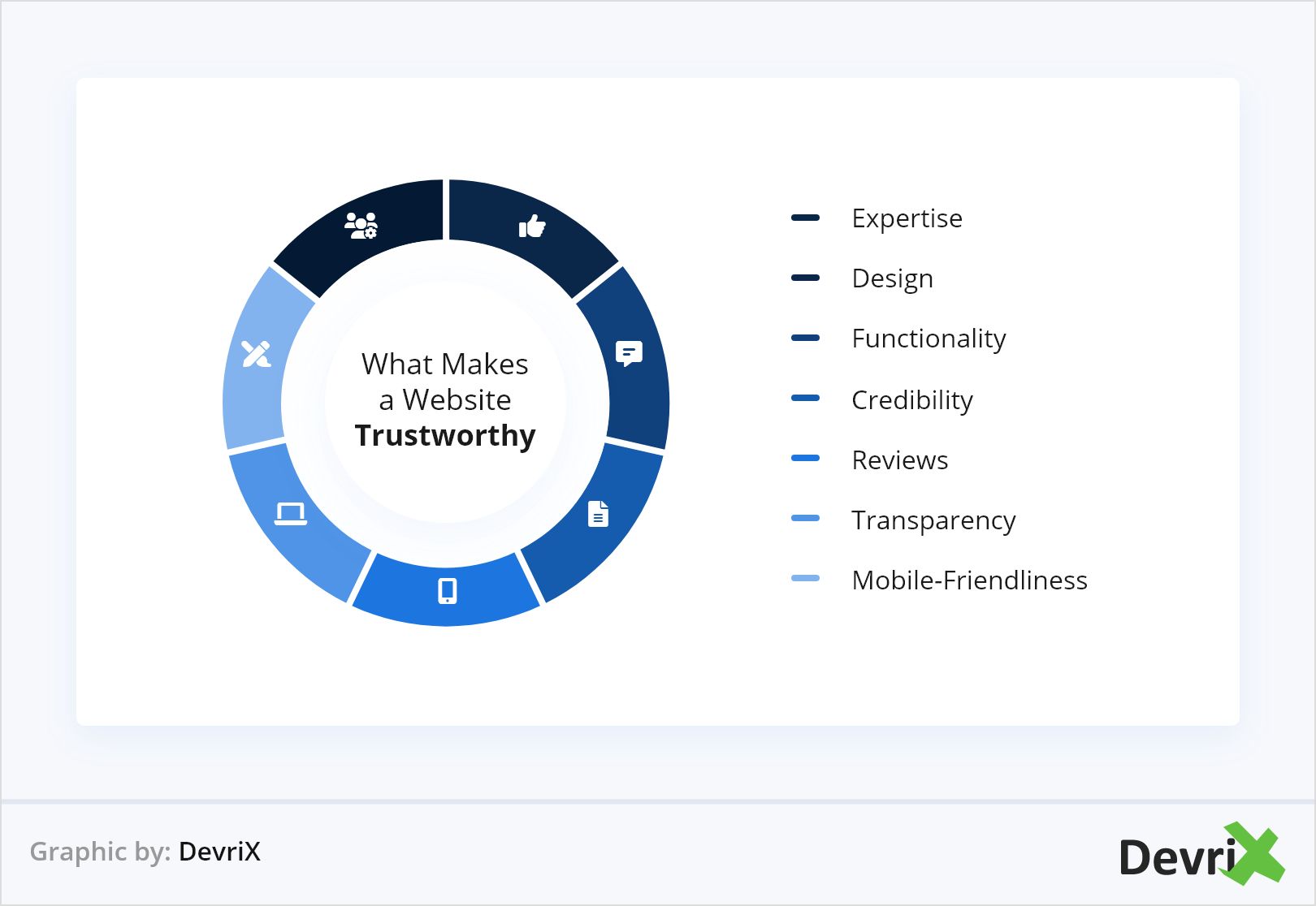What Makes a Website Trustworth