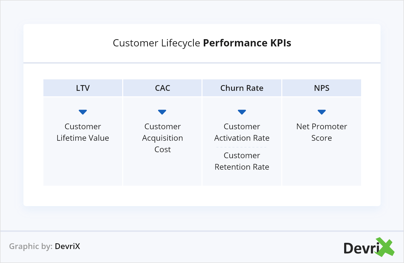 Customer Lifecycle Performance KPIs
