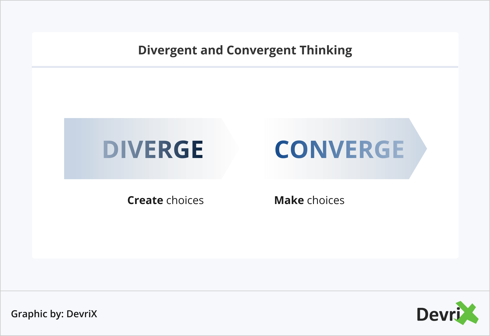 Divergent and convergent thinking