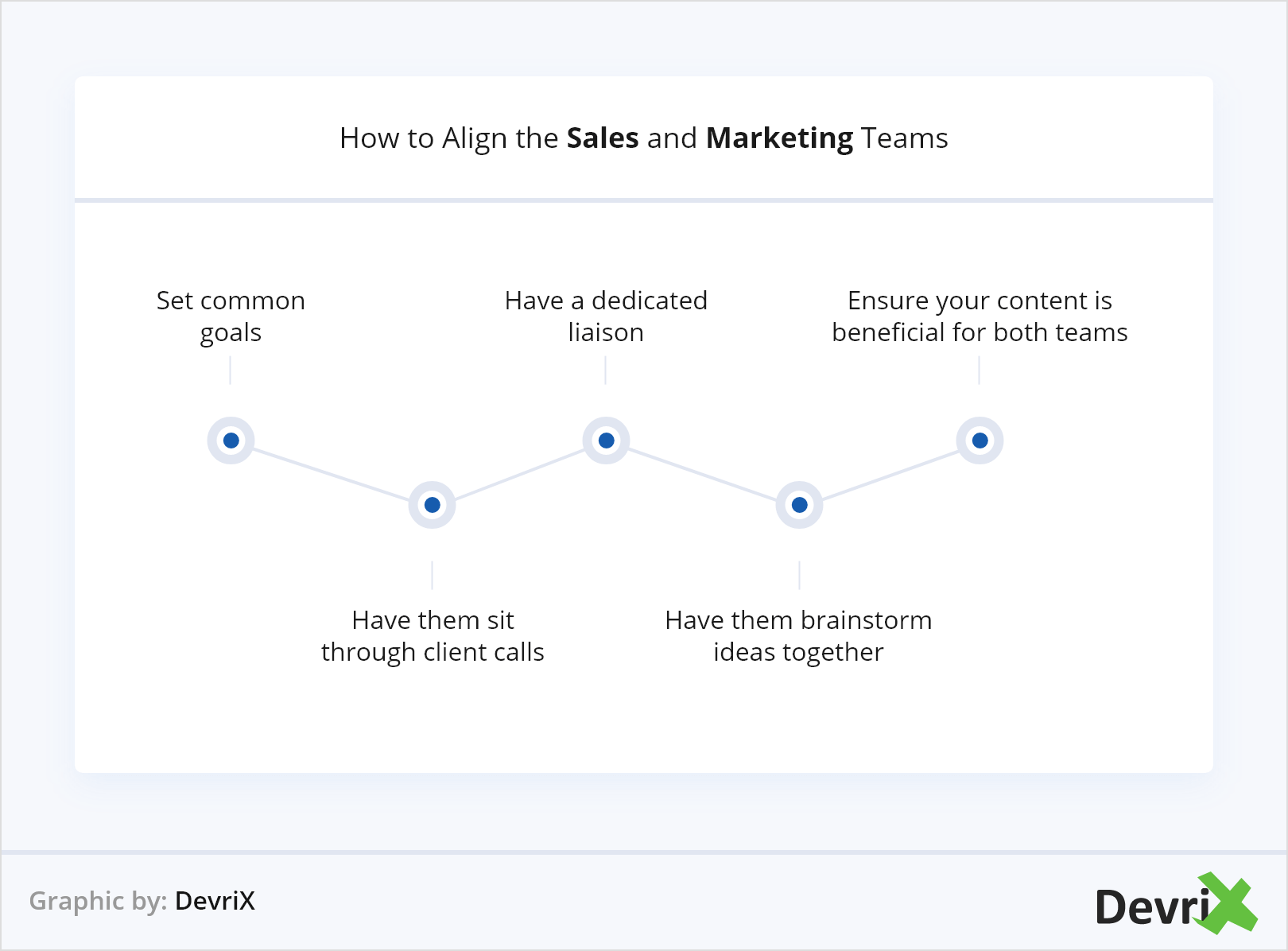 How to Align the Sales and Marketing Teams