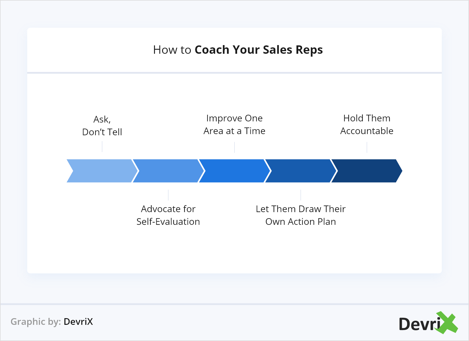 How to Coach Your Sales Reps