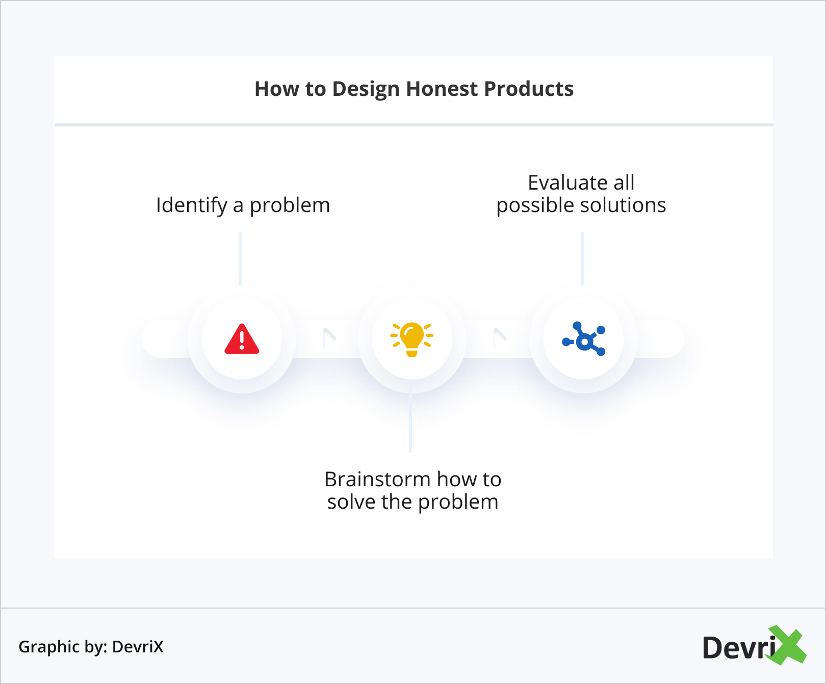 How to Design Honest Products