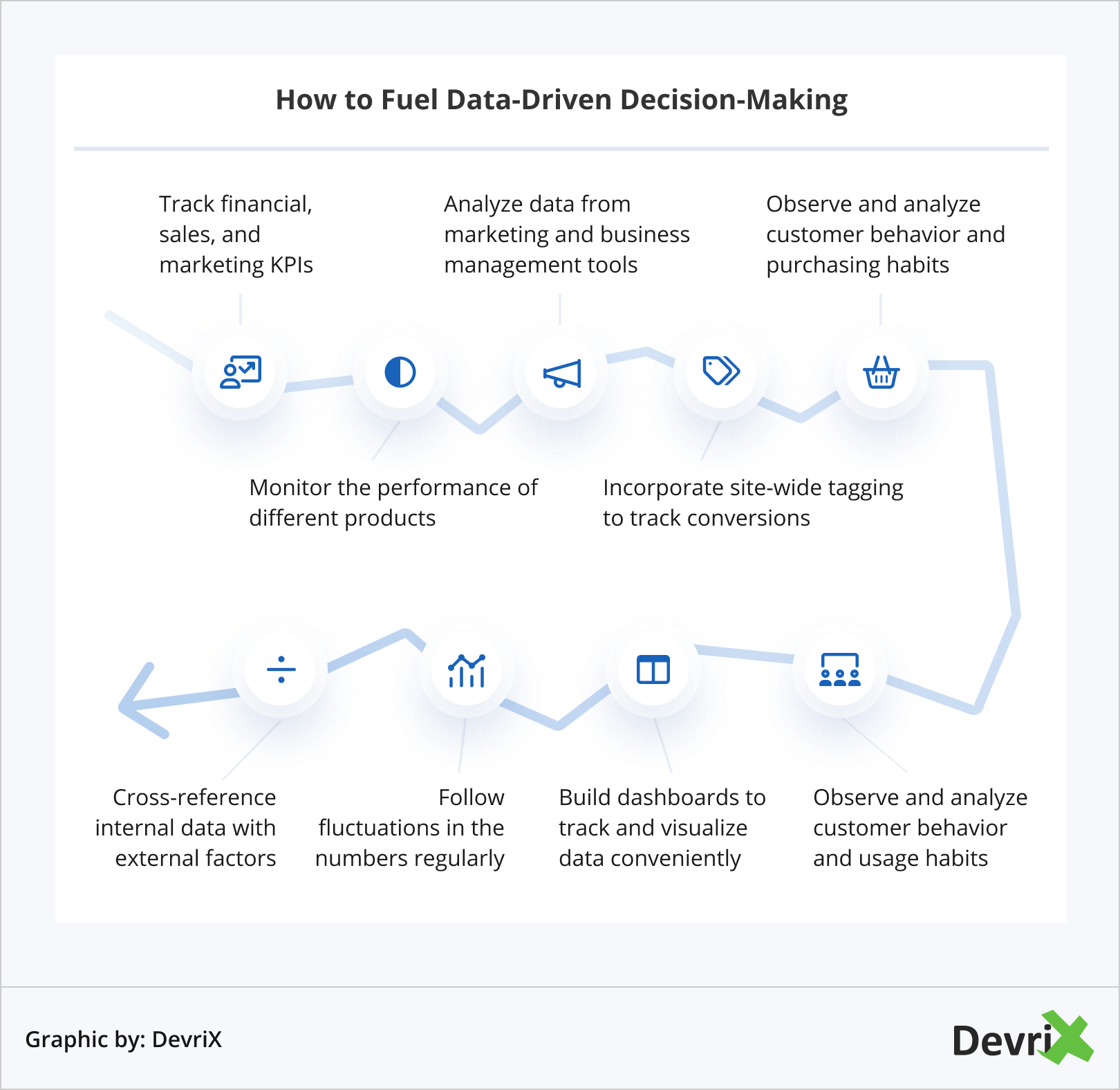 How to Fuel Data-Driven Decision-Making
