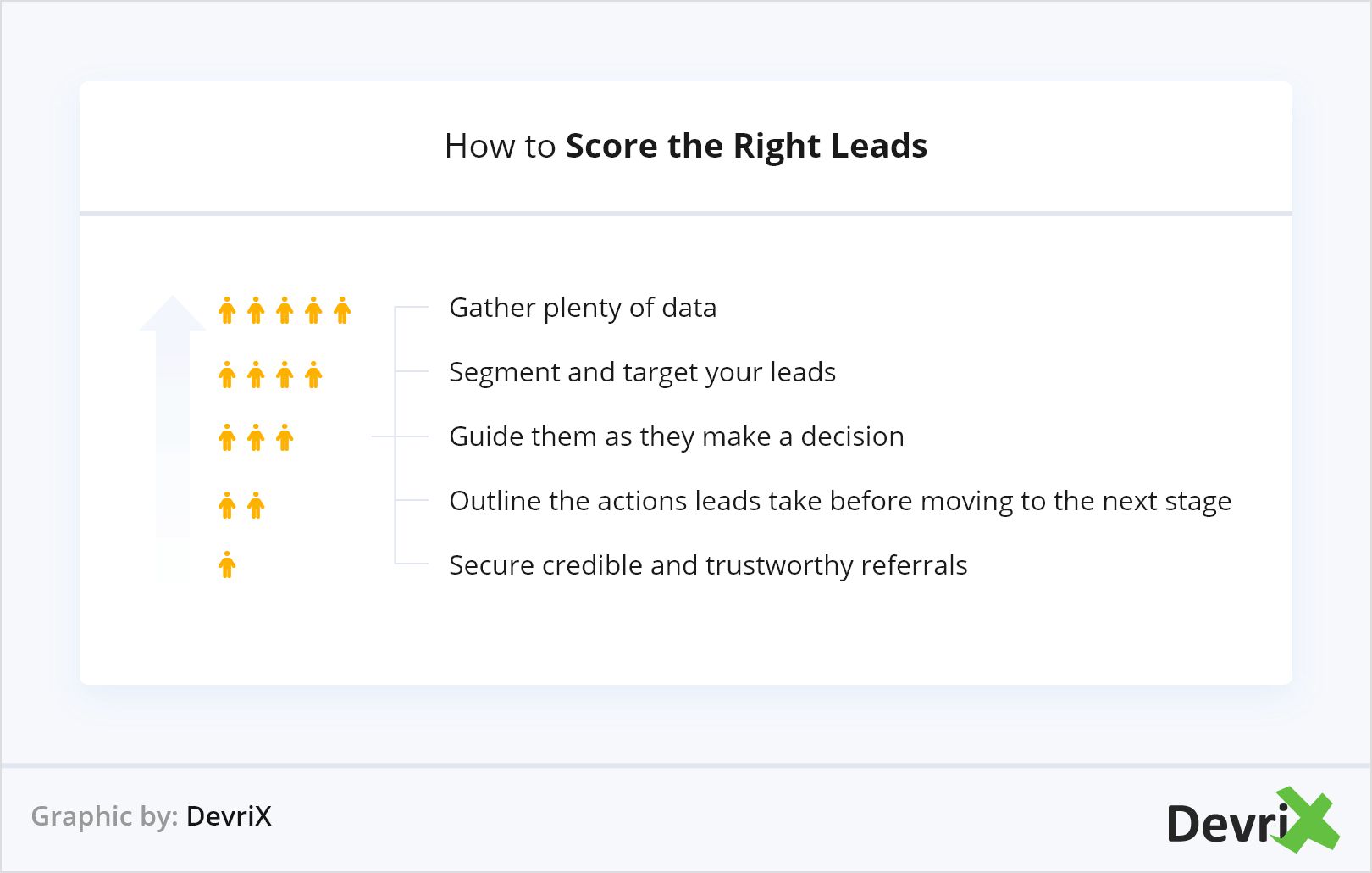 How to Score the Right Leads