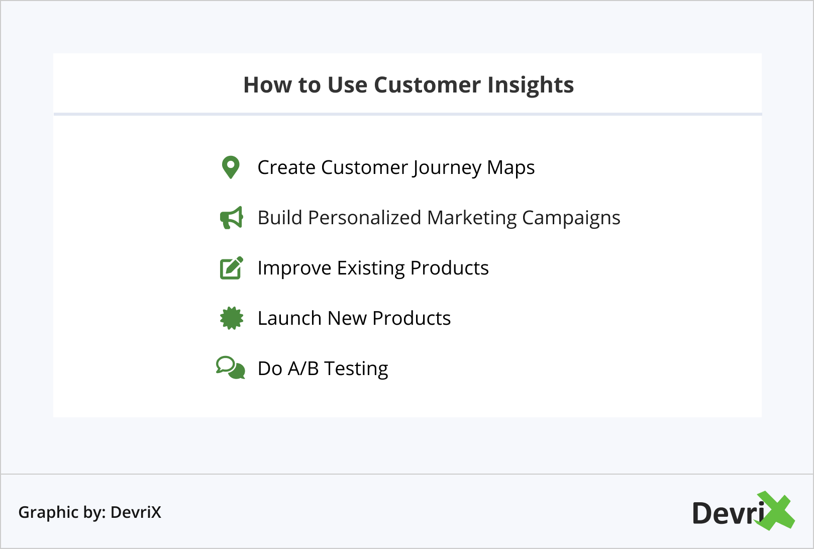 How to Use Customer Insights