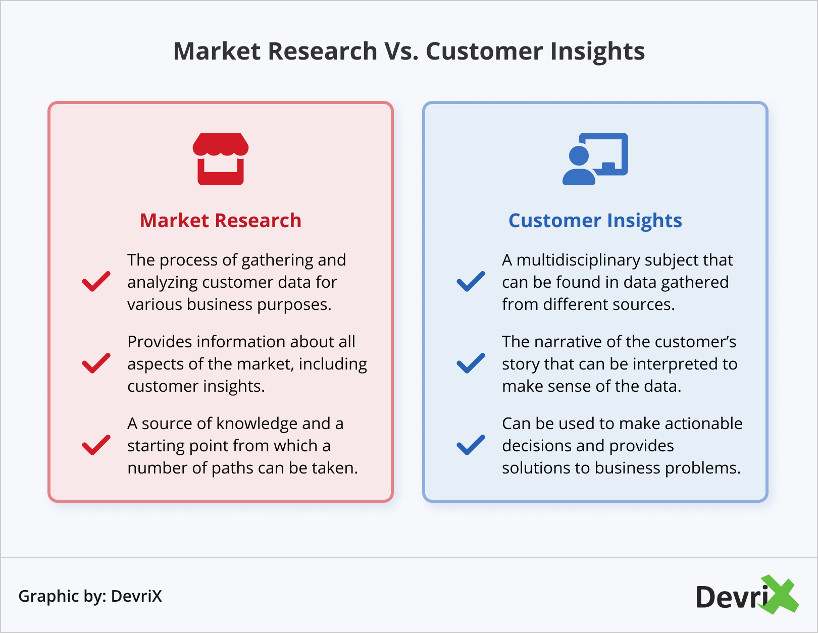 customer research vs market research