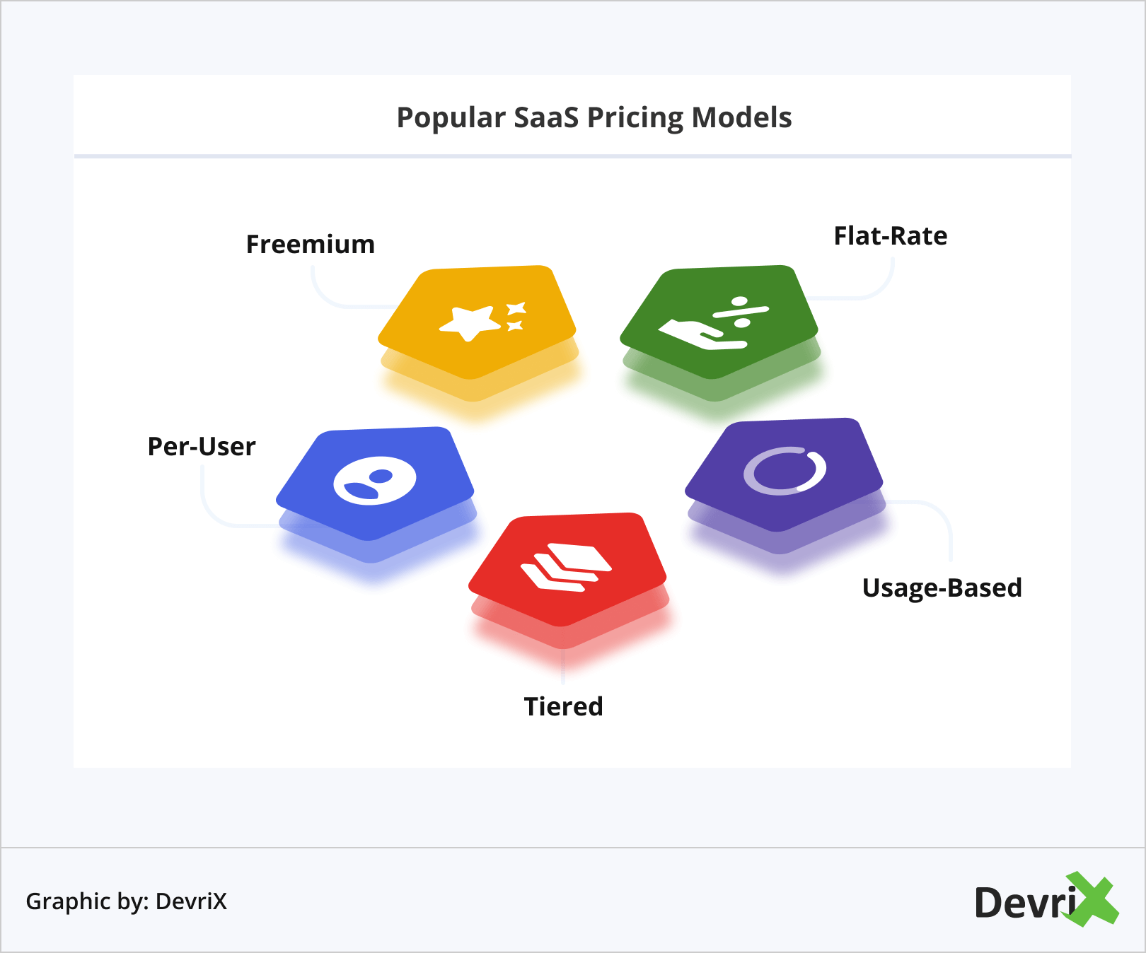 Popular SaaS Pricing Models