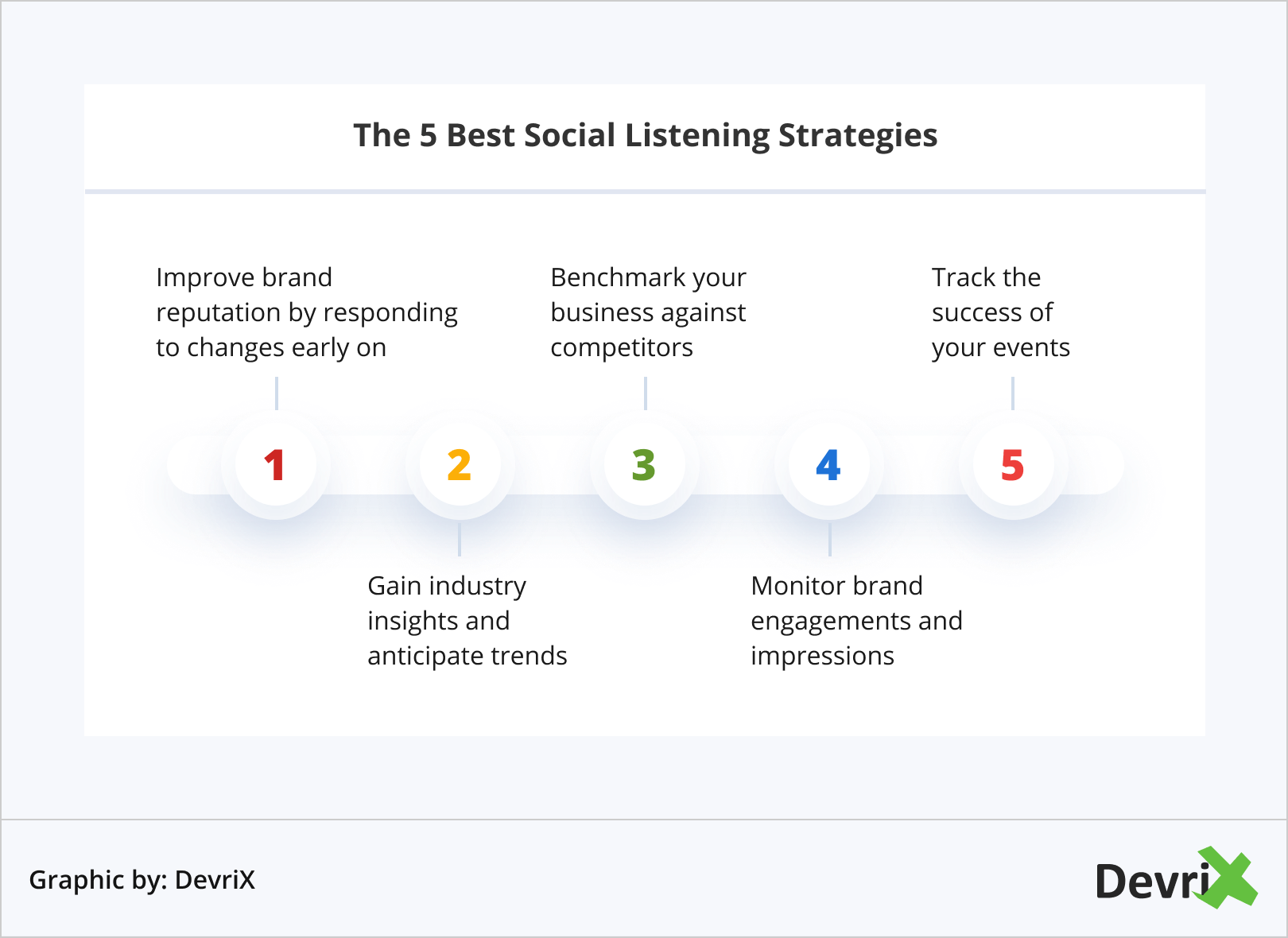 The 5 Best social Listening Strategies