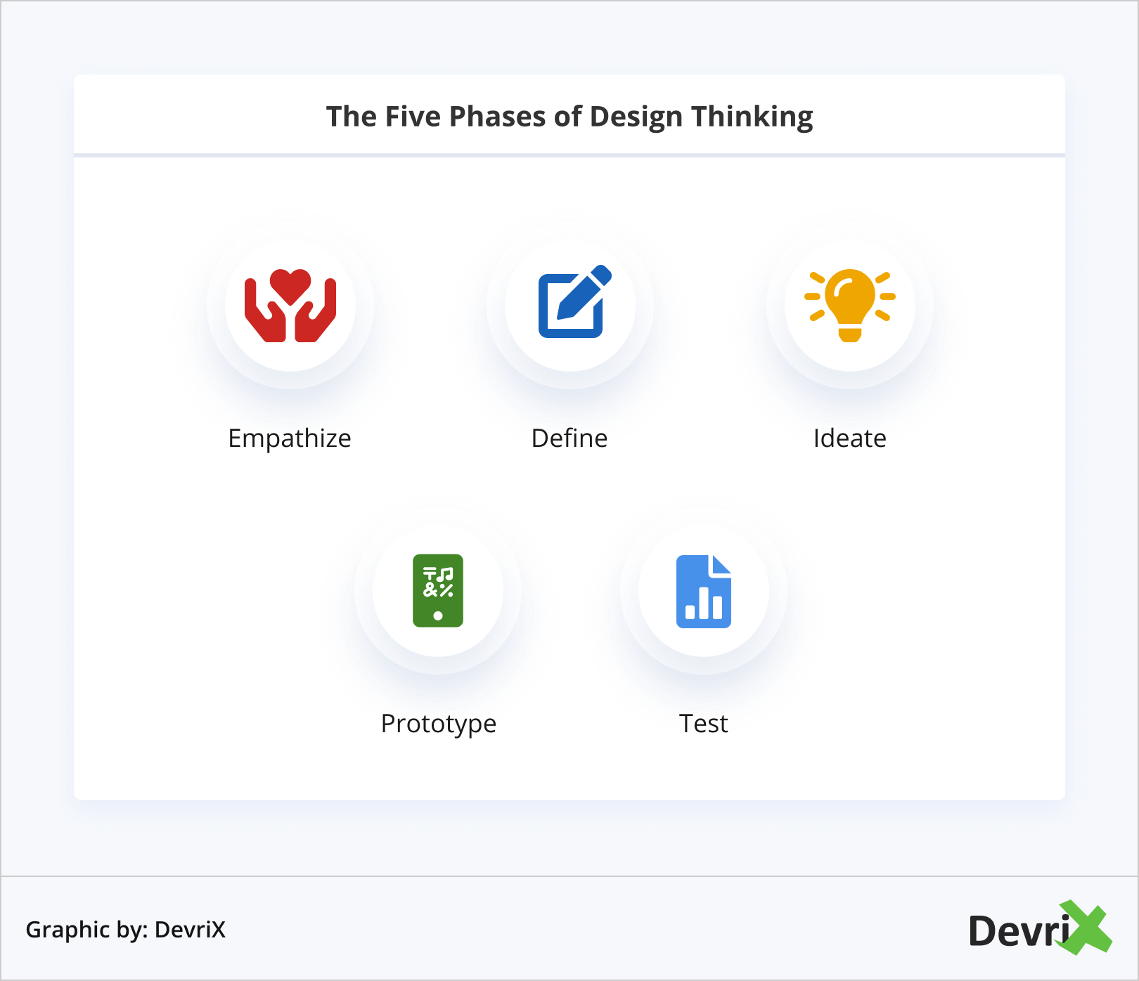 The Five Phases of Design Thinking