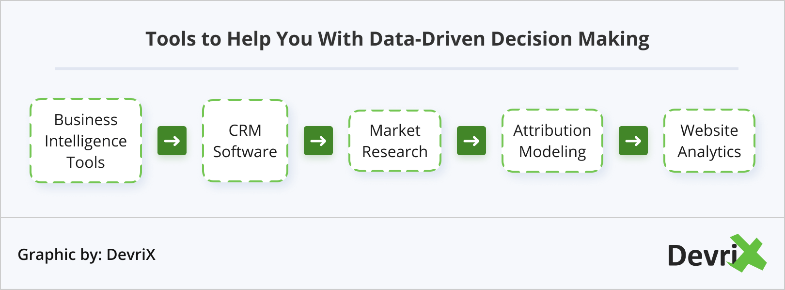 Tools to Help You With Data-Driven Decision Making