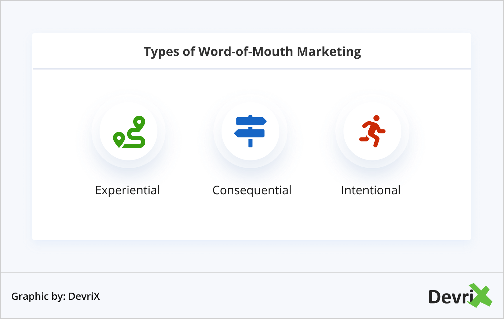 Types of Word-of-Mouth Marketing