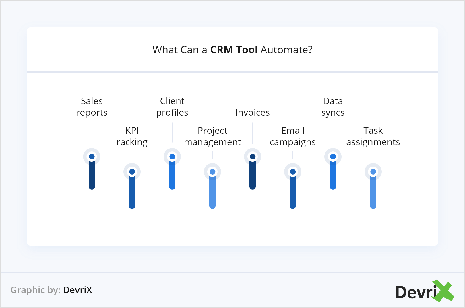 What Can a CRM Tool Automate