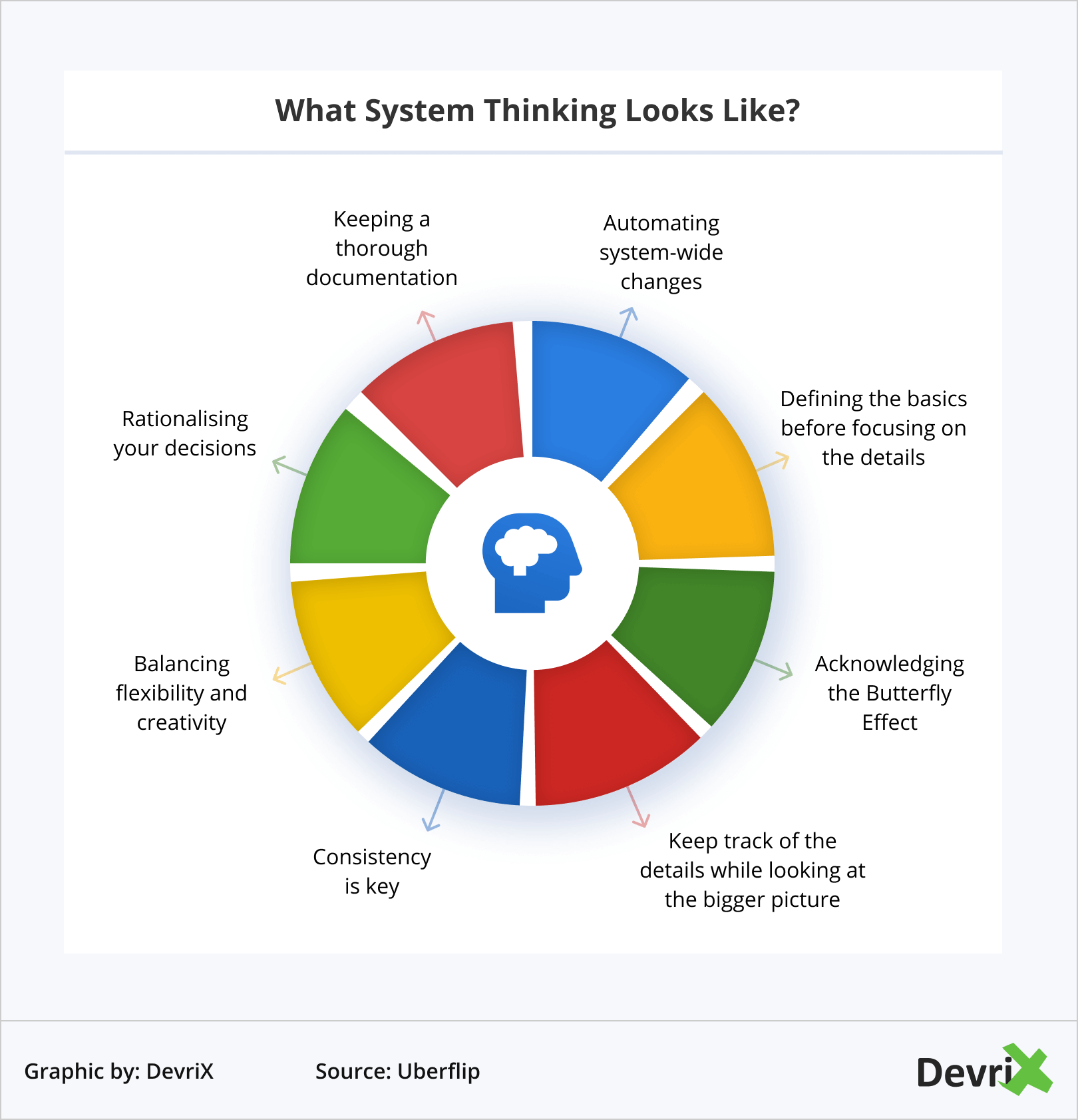 What System Thinking Looks Like