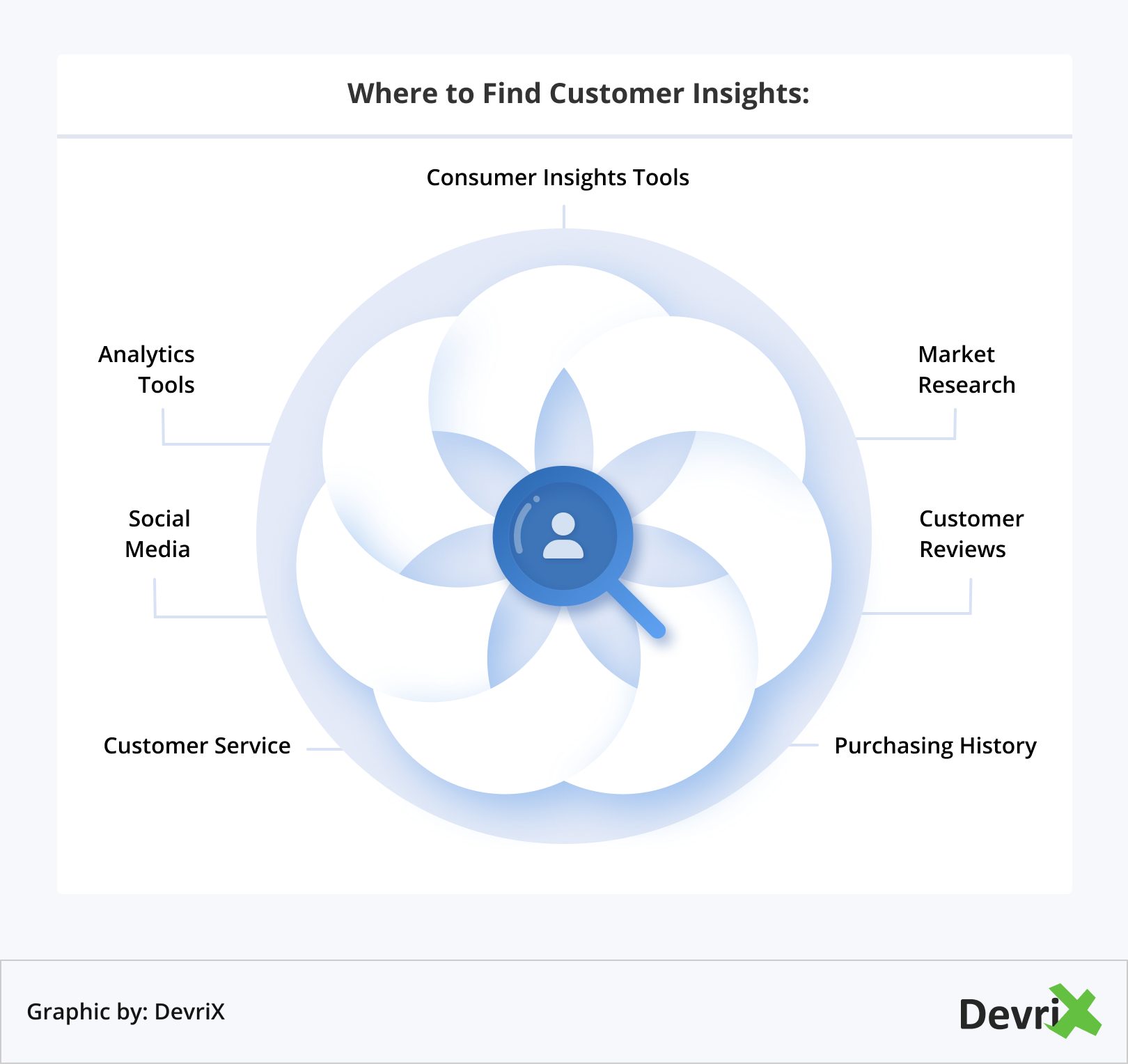 Where to Find Customer Insights_
