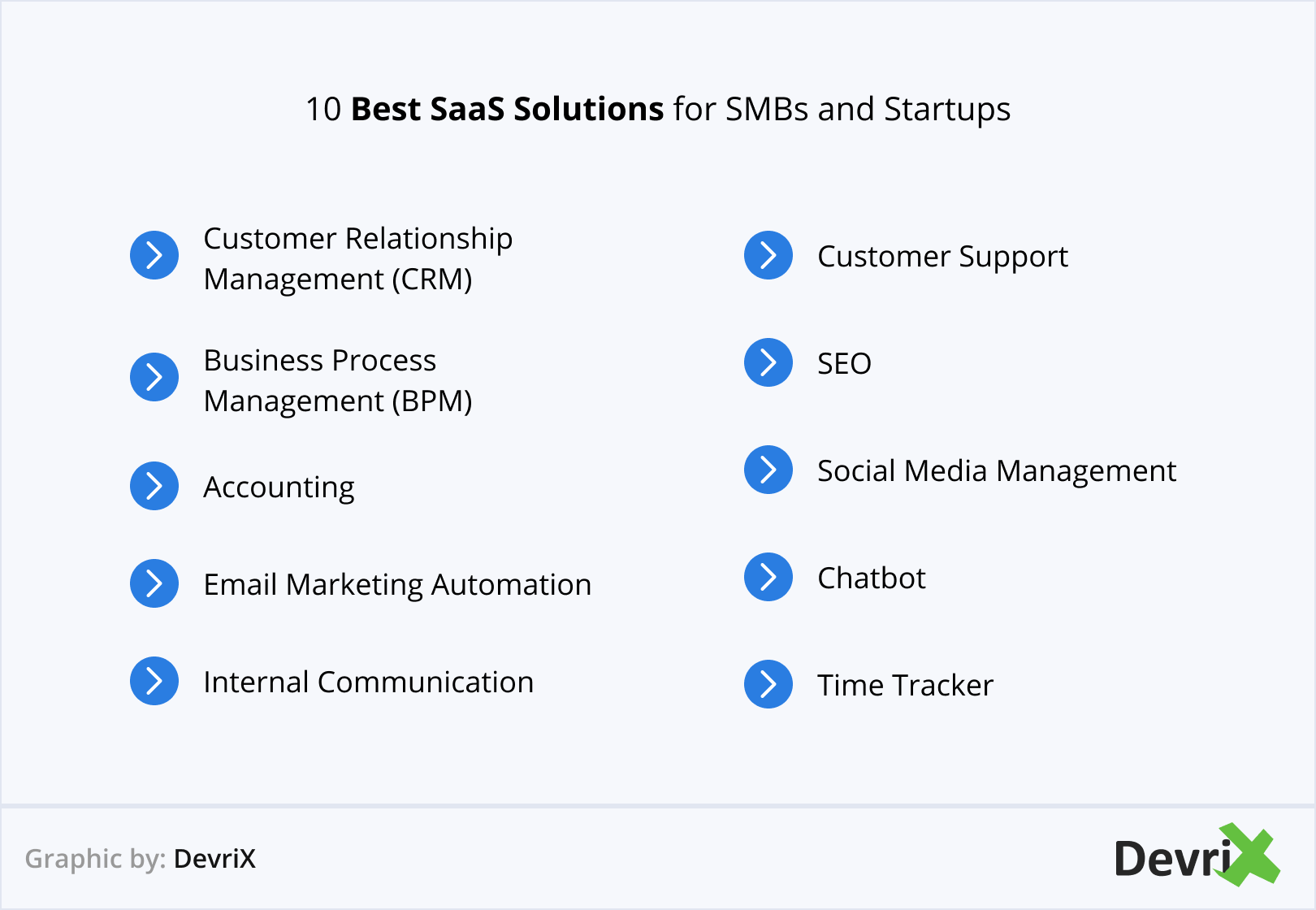10 Best SaaS Solutions for SMBs and Startups