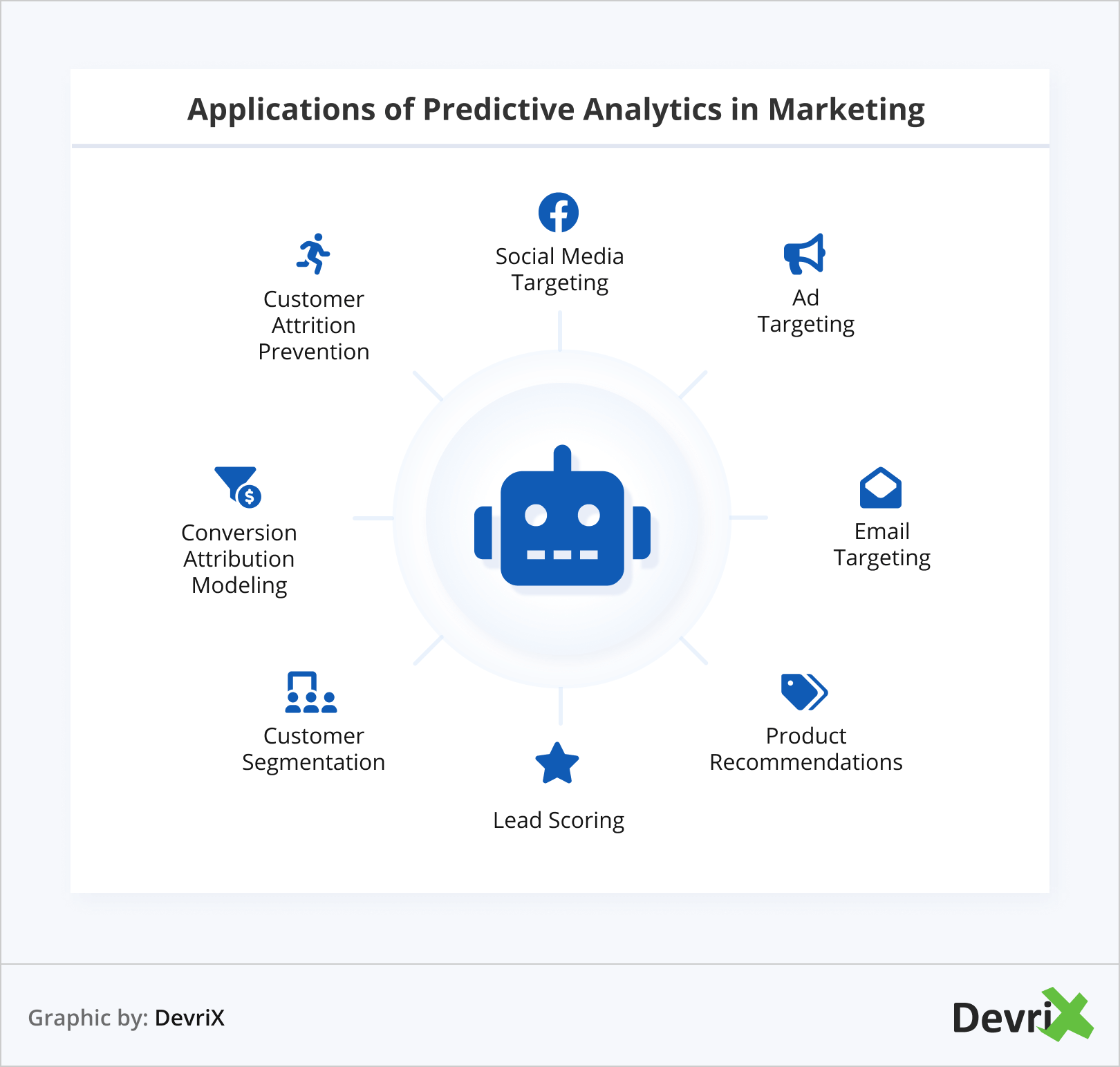Applications of Predictive Analytics in Marketing