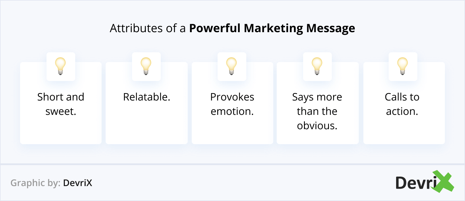 Attributes of a Powerful Marketing Message