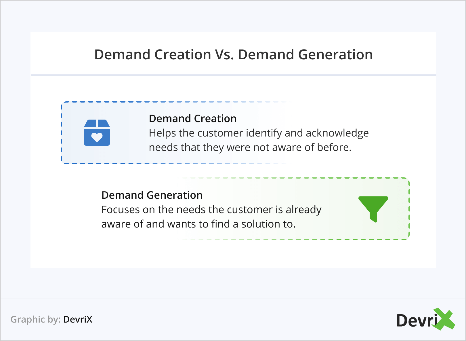Demand Creation Vs. Demand Generation