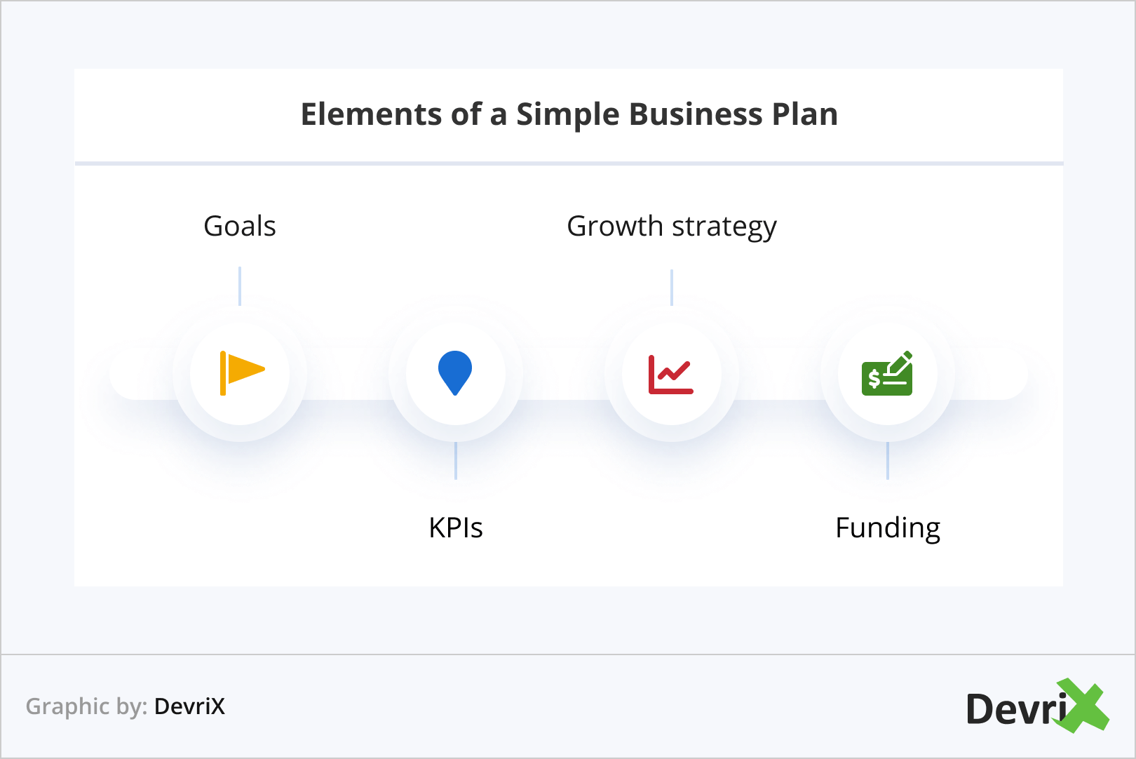 Elements of a Simple Business Plan