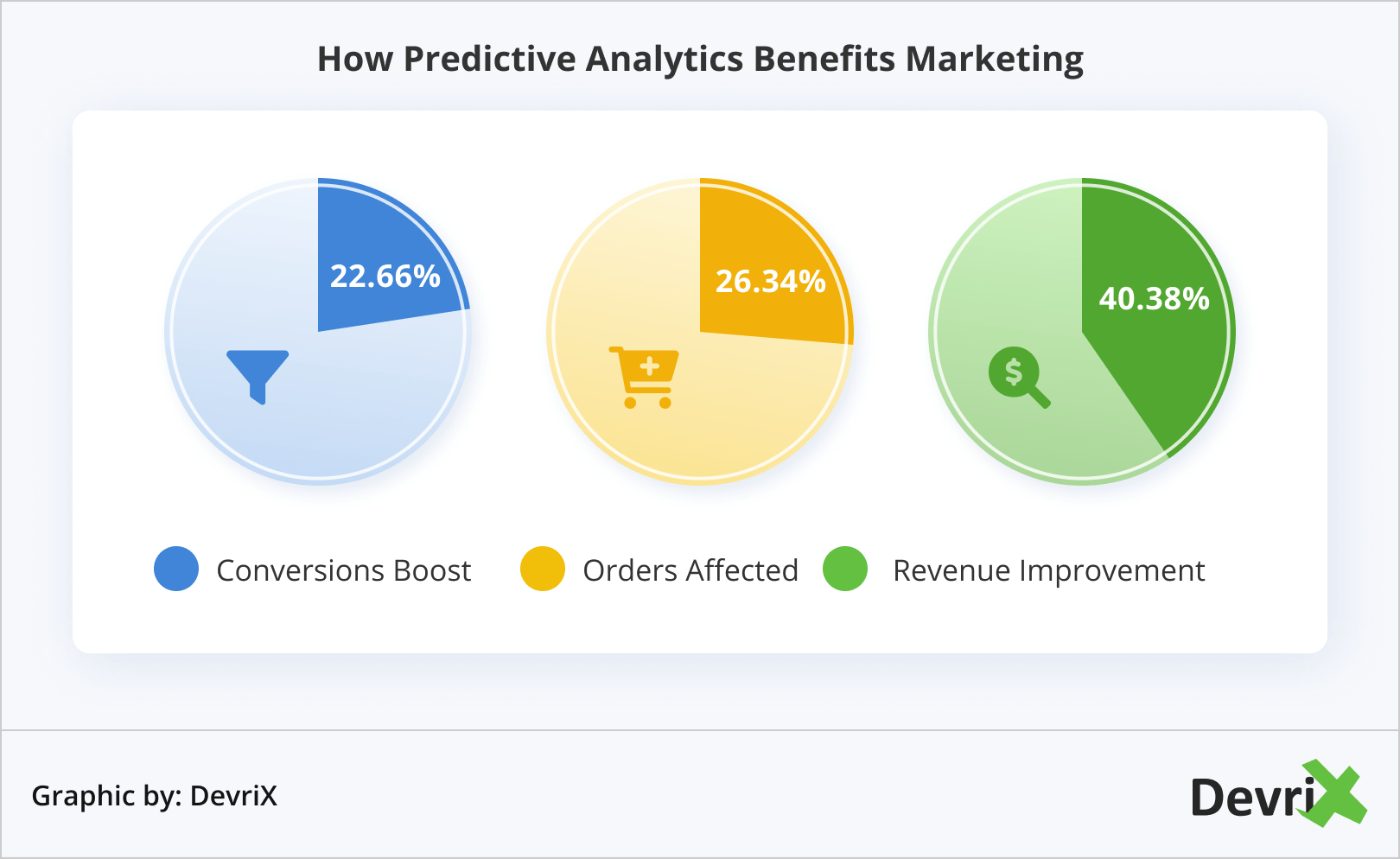 How Predictive Analytics Benefits Marketing