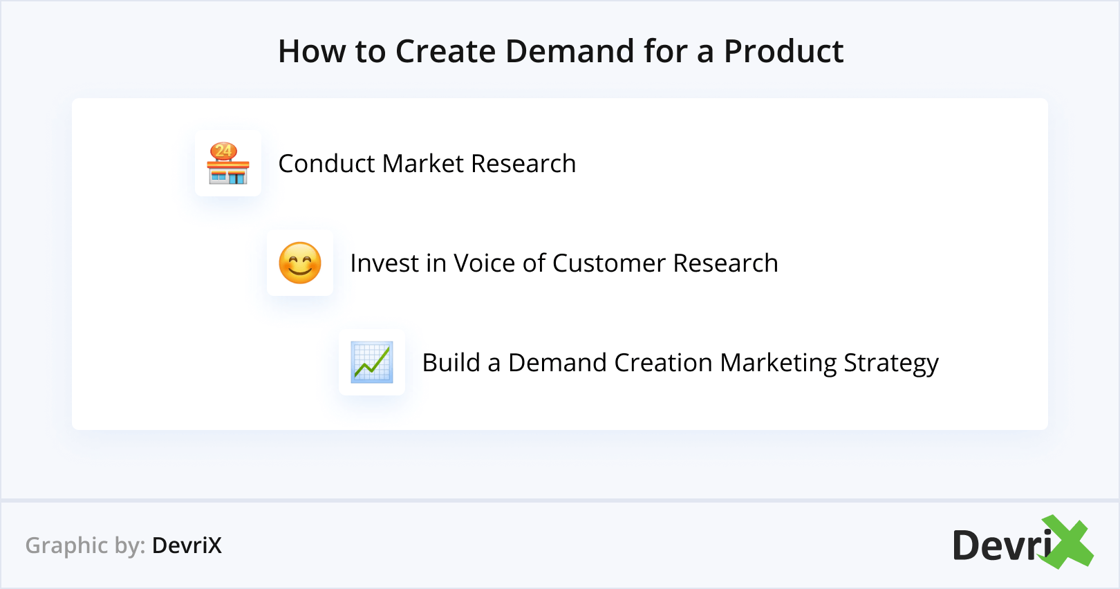 How to Create Demand for a Product