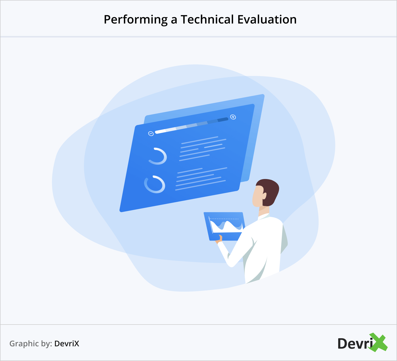 Performing a Technical Evaluation