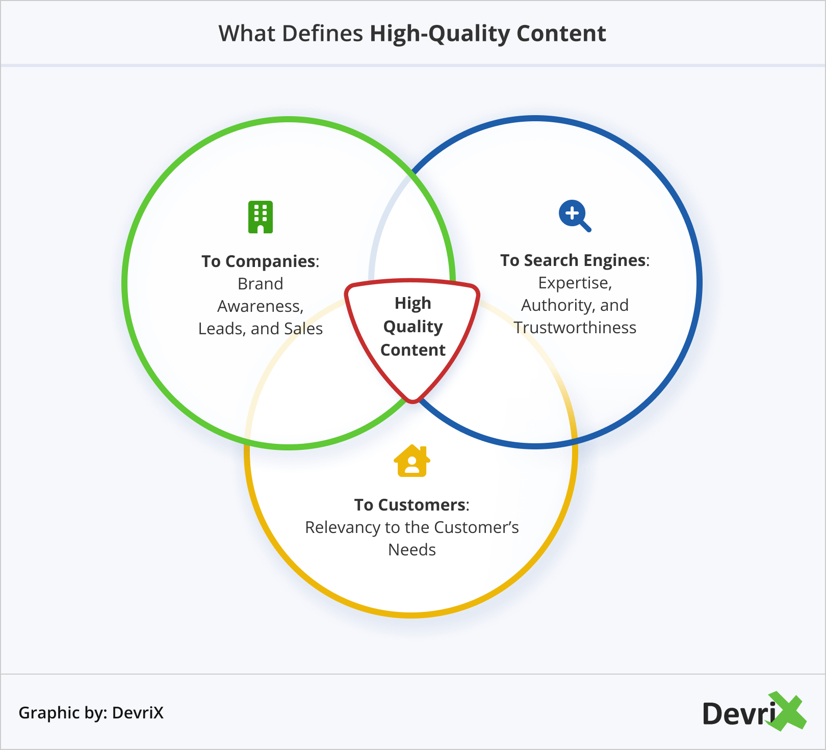 What Defines High-Quality Content