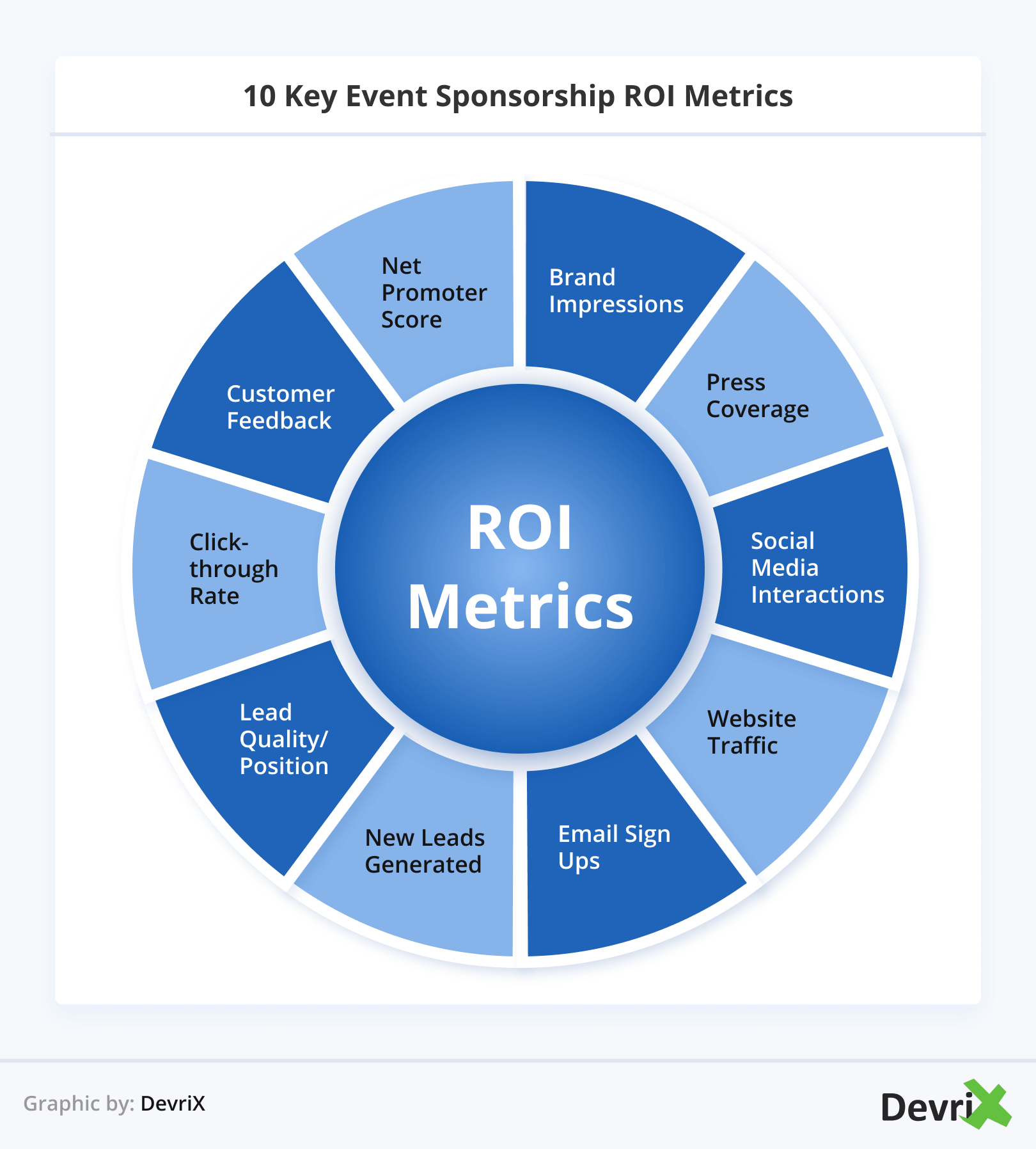10 Key Event Sponsorship ROI Metrics
