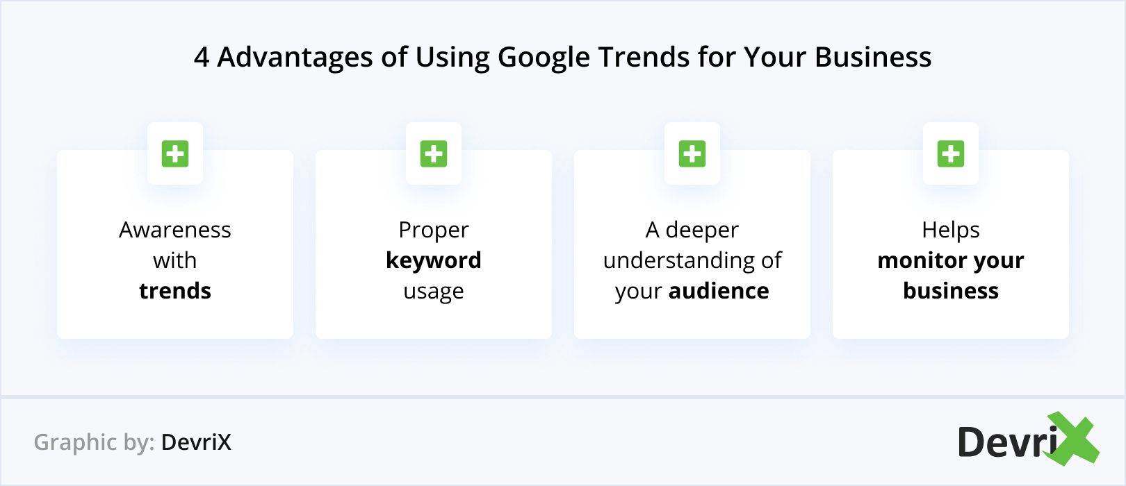 4 Advantages of Using Google Trends for Your Business