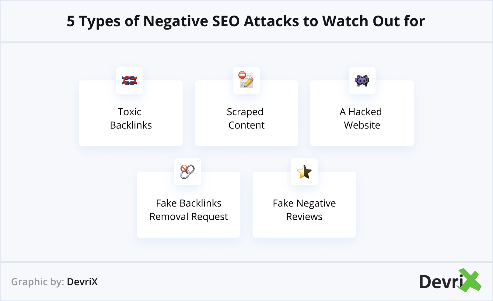5 Types of Negative SEO Attacks to Watch Out for