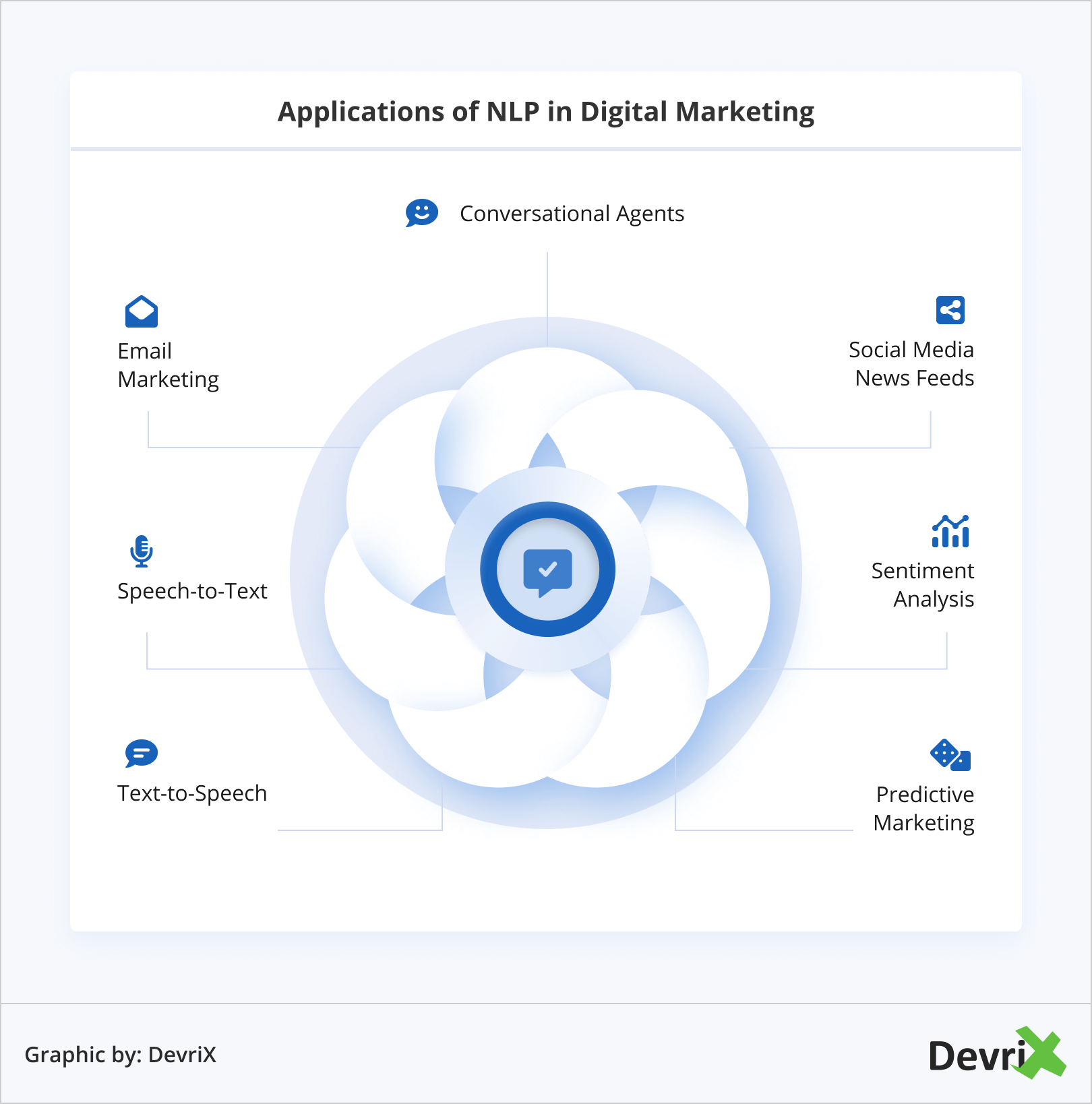 Applications of NLP in Digital Marketing