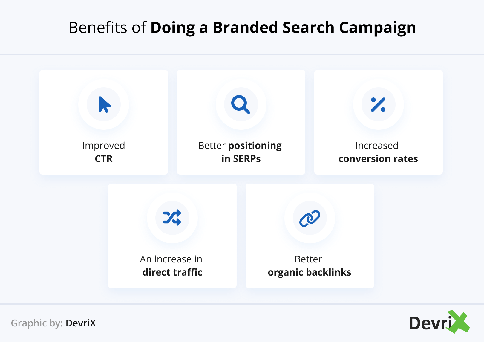 Benefits of Doing a Branded Search Campaign