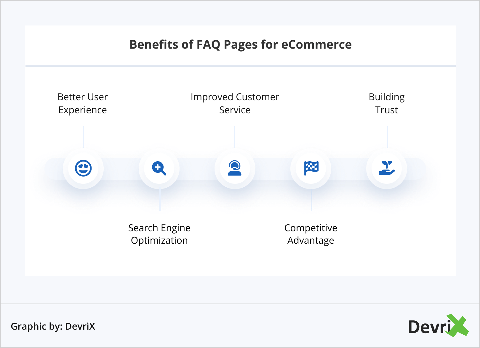 Benefits of FAQ Pages for eCommerce