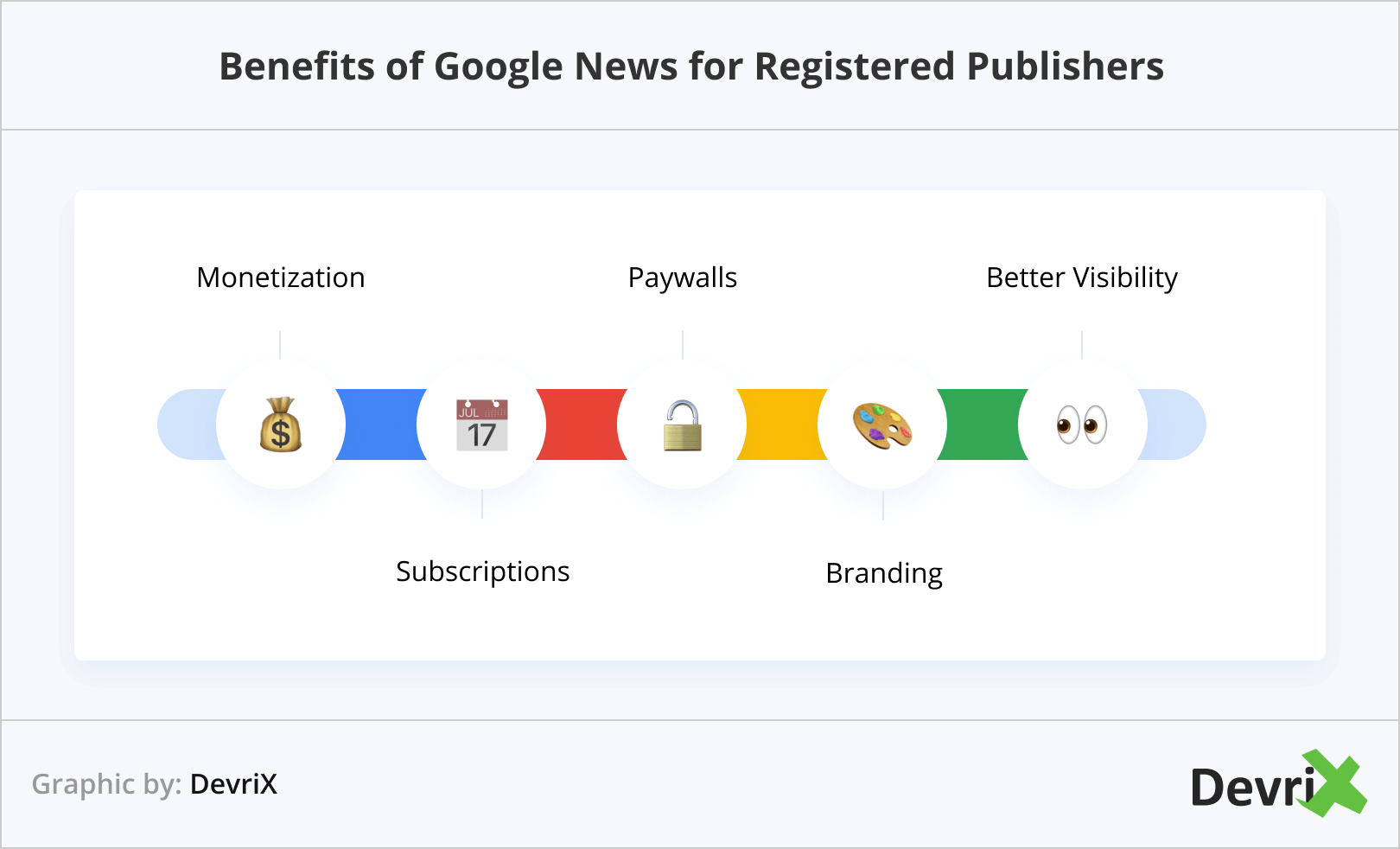 Benefits of Google News for Registered Publishers