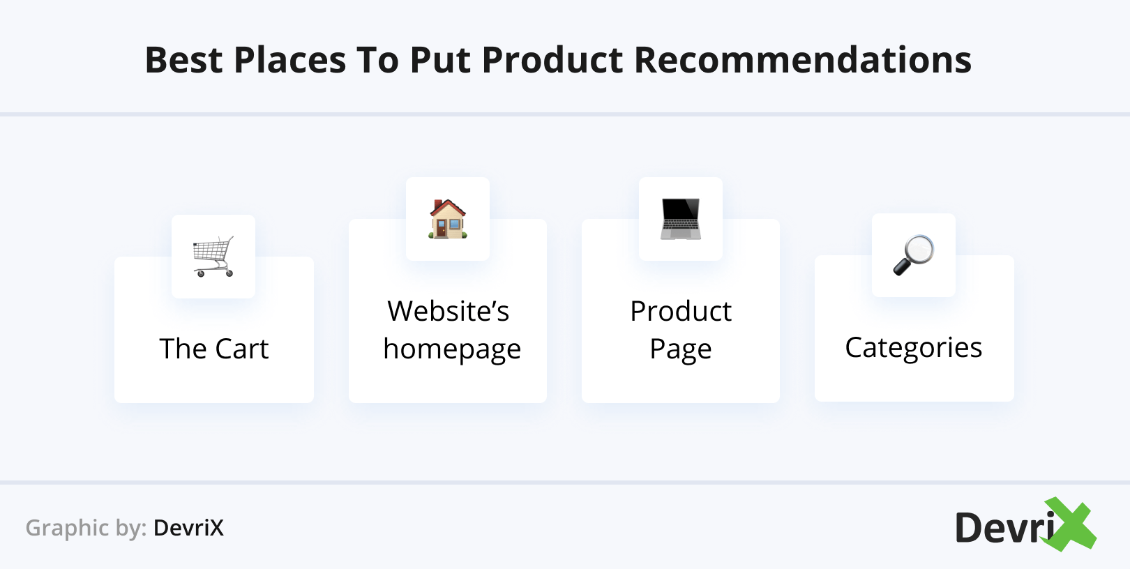 Best Places to Put Product Recommendations