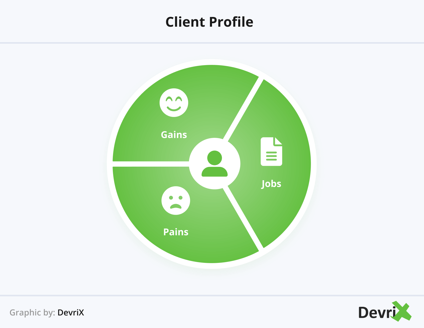 Client Profile