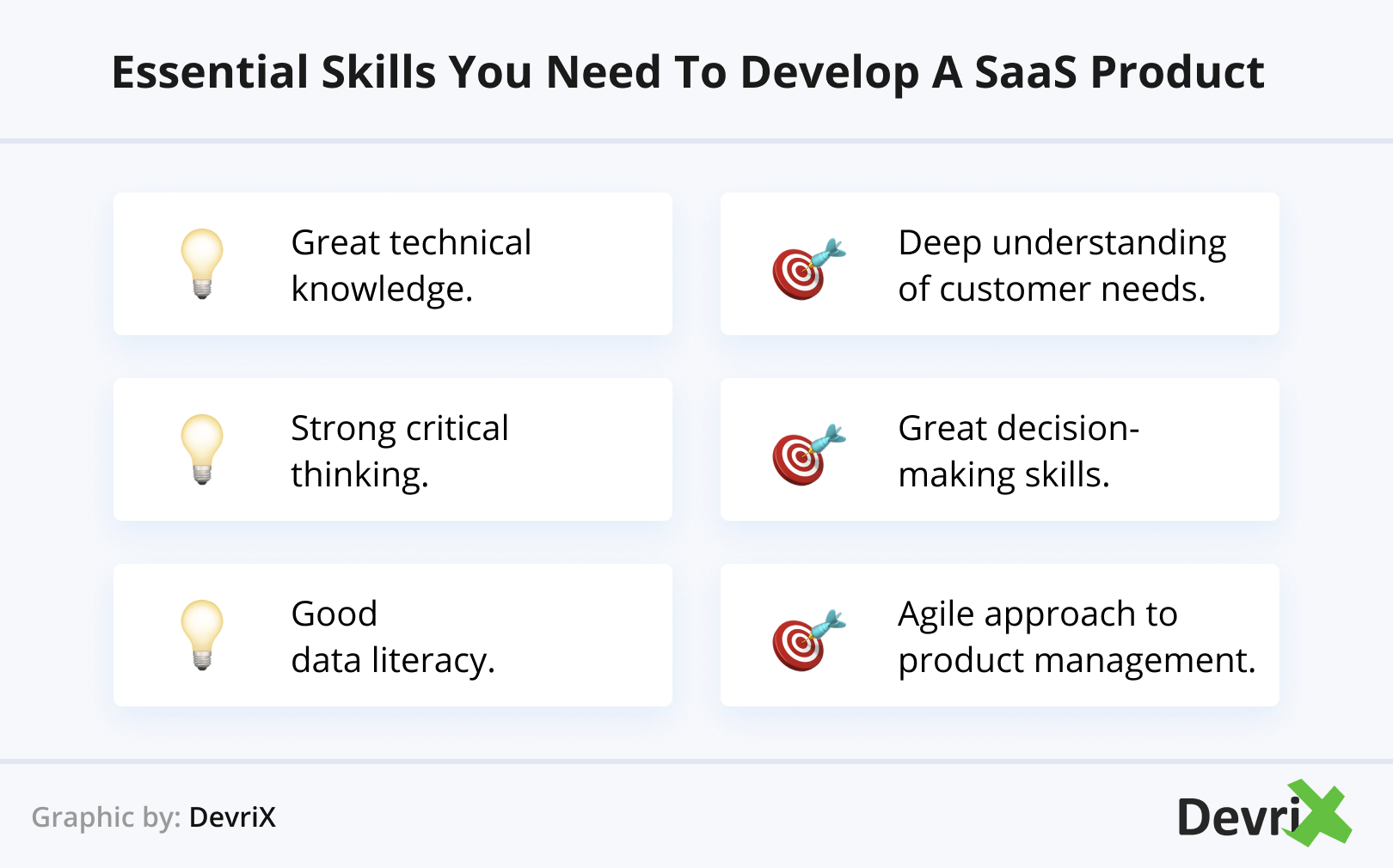 Essential Skills You Need to Develop a SaaS Product