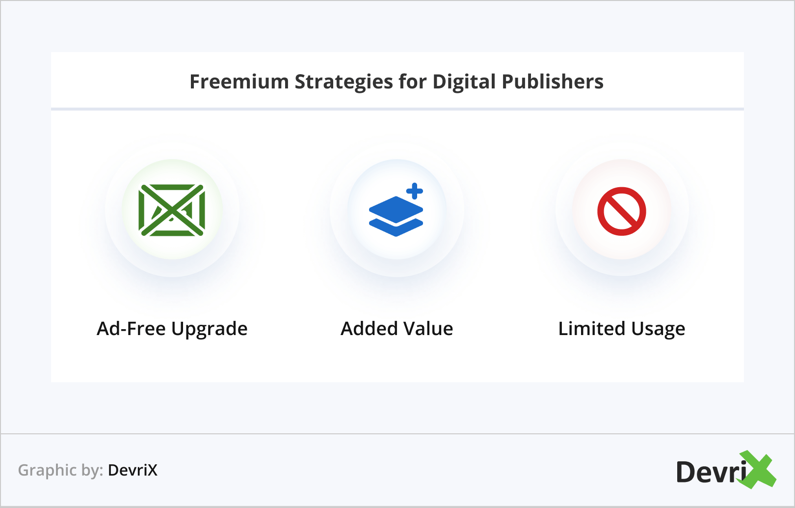 Freemium Strategies for Digital Publishers