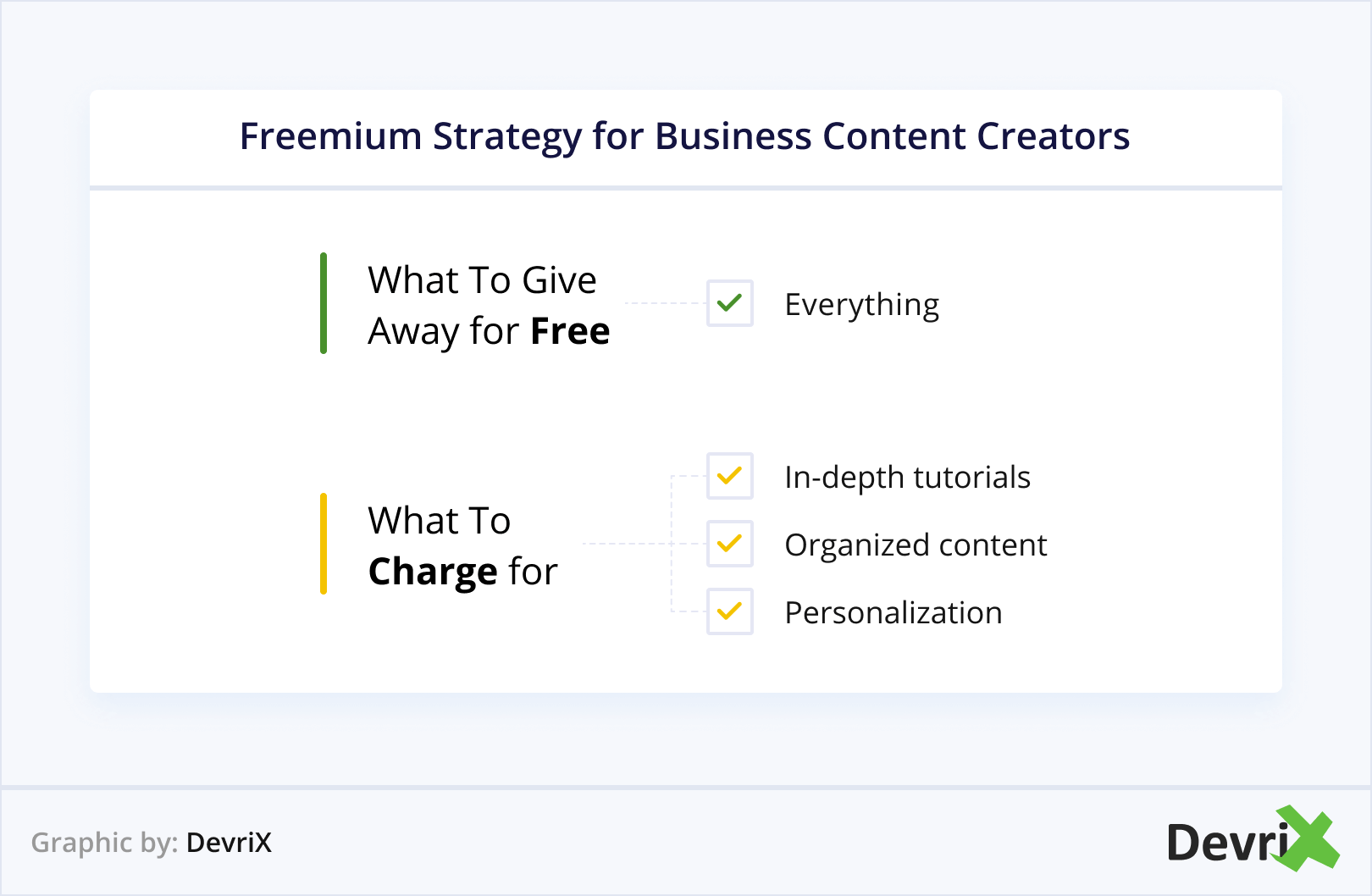 Freemium Strategy for Business Content Creators