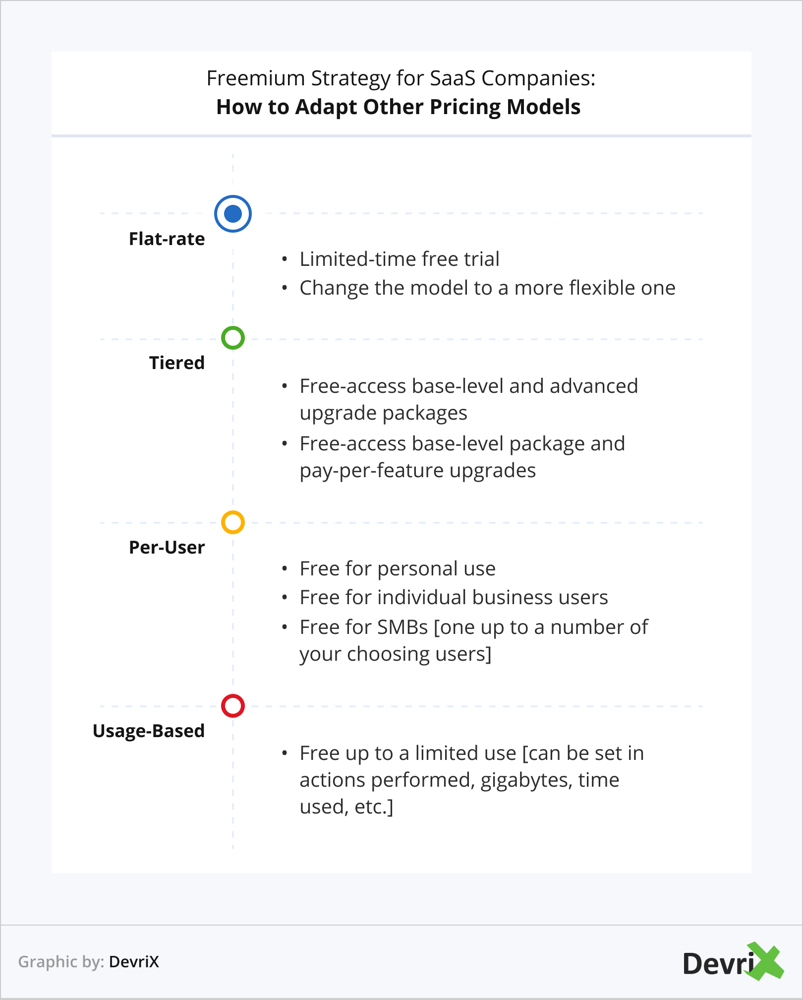 Freemium Strategy for SaaS Companies_ How to Adapt Other Pricing Models
