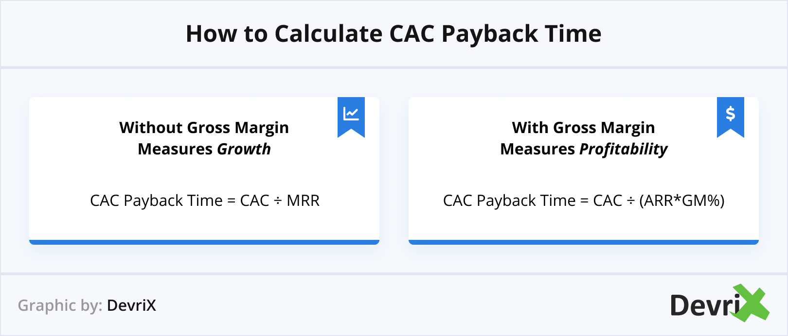 How to Calculate CAC Payback Time
