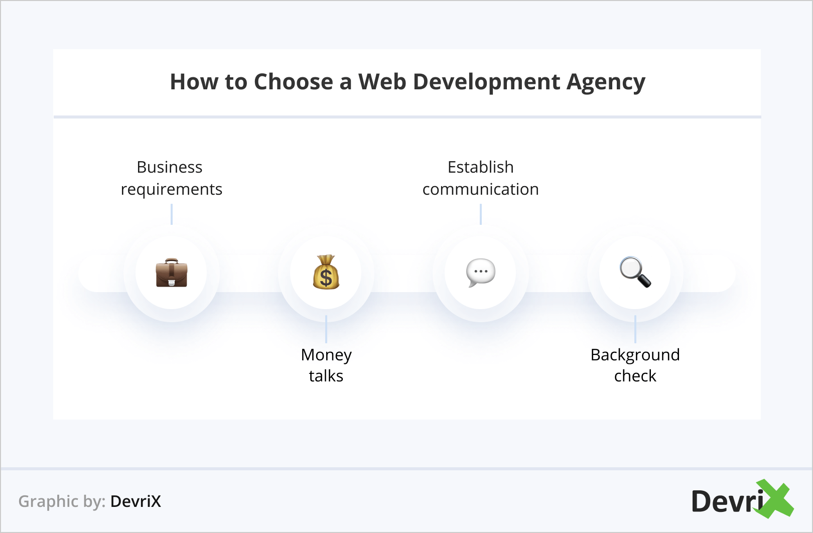 How to Choose a Web Development Agency
