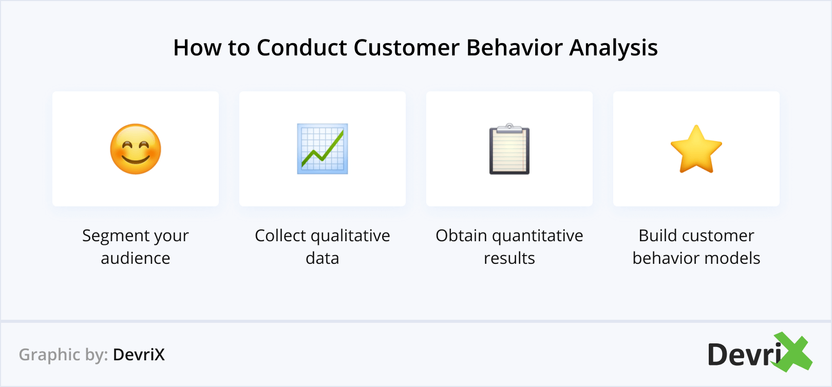How to Conduct Customer Behavior Analysis