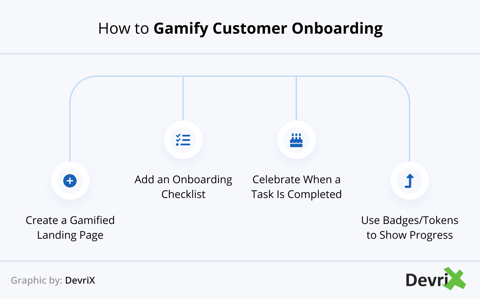 How to Gamify Customer Onboarding