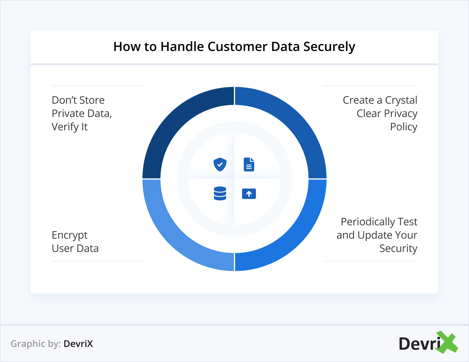 How to Handle Customer Data Securely