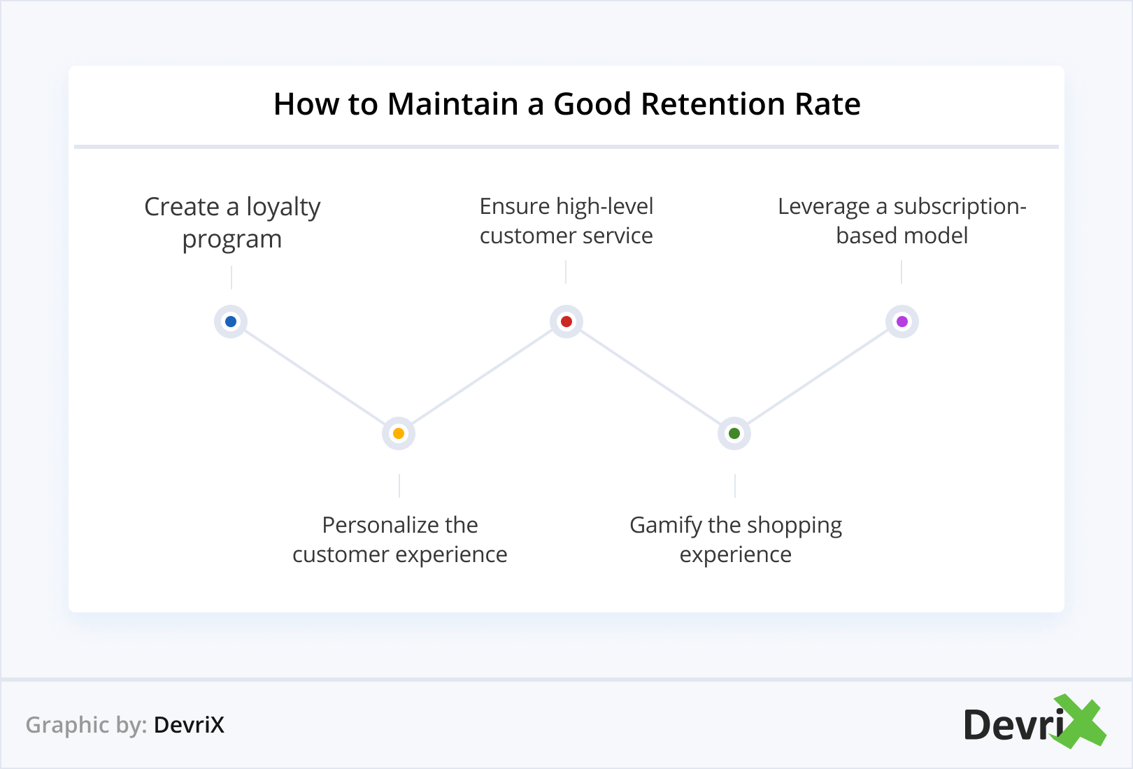 How to Maintain a Good Retention Rate