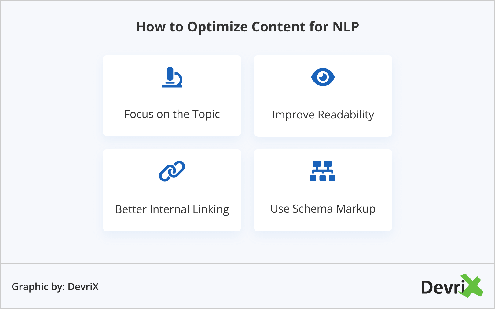 How to Optimize Content for NLP