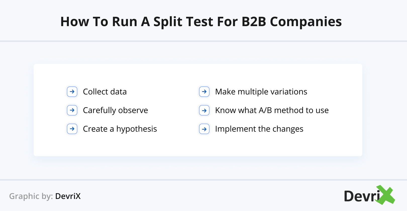 How to Run a Split Test for B2B Companies