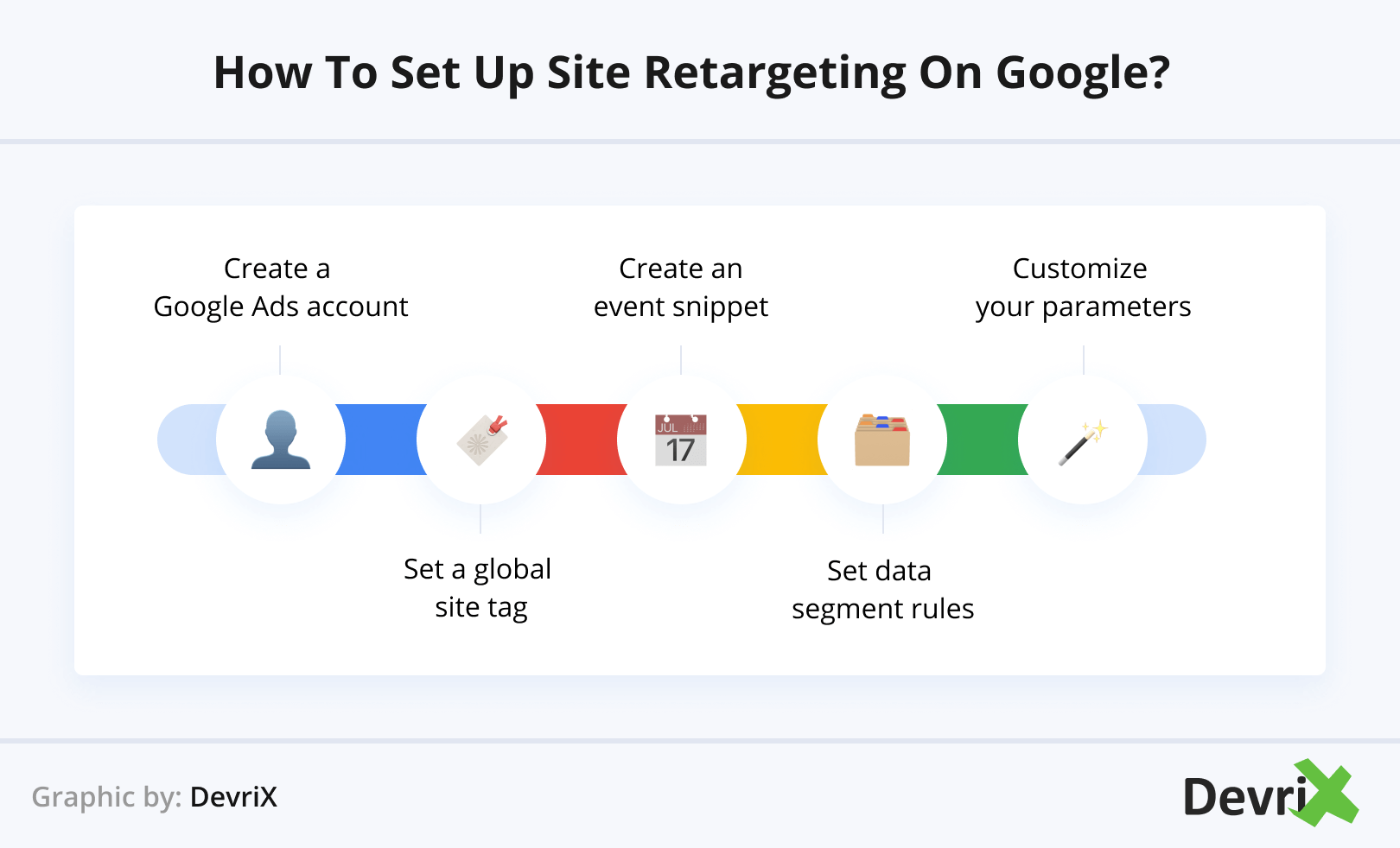 How to Set Up Site Retargeting on Google