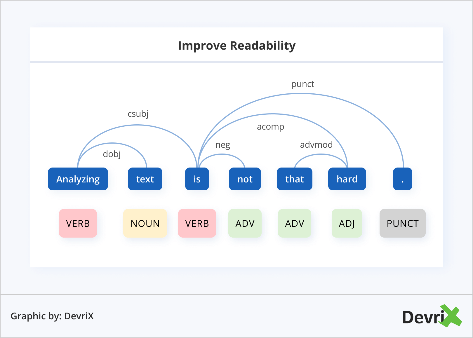 Improve Readability